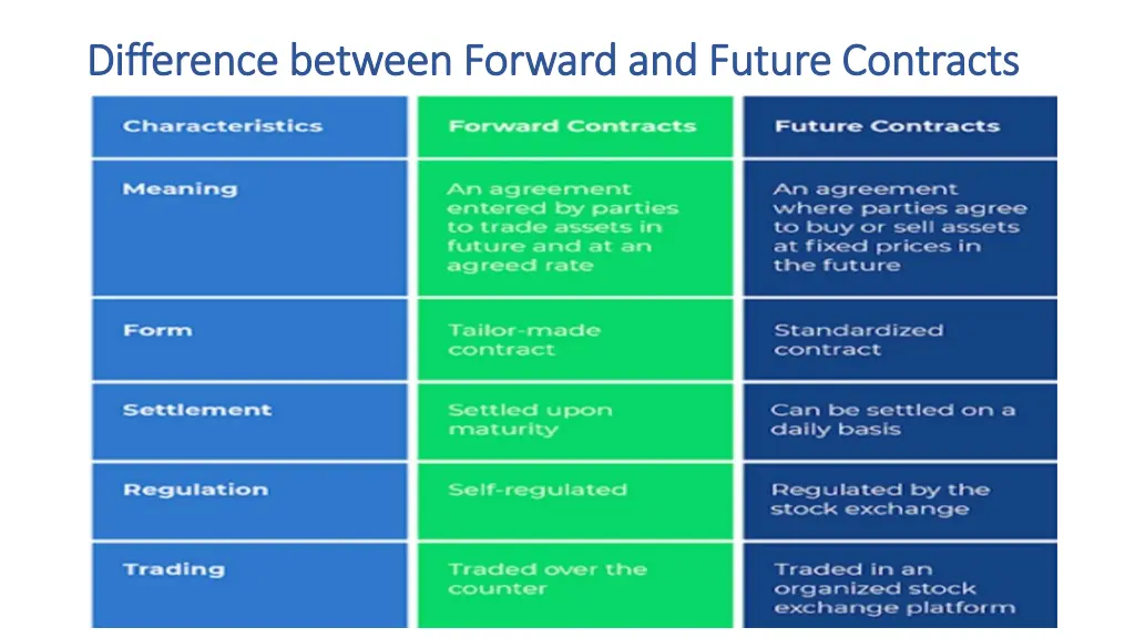 difference between forward and future contracts