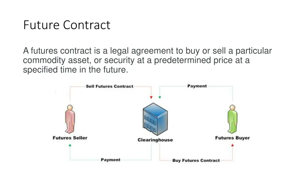 future contract