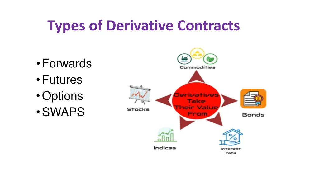 types of derivative contracts