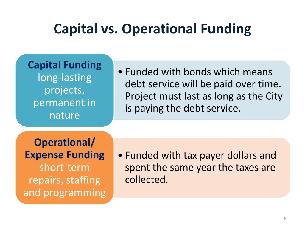 capital vs operational funding