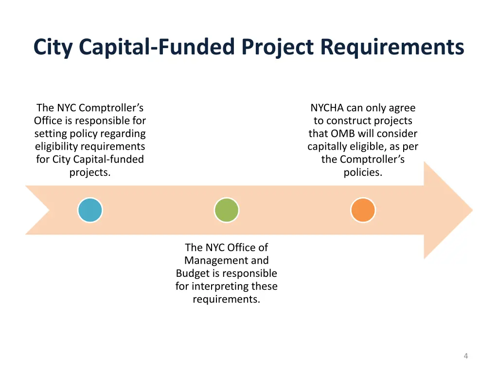 city capital funded project requirements