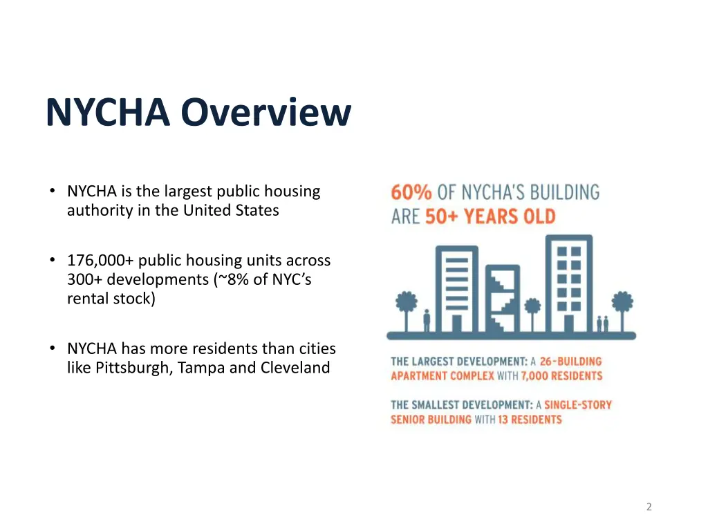 nycha overview