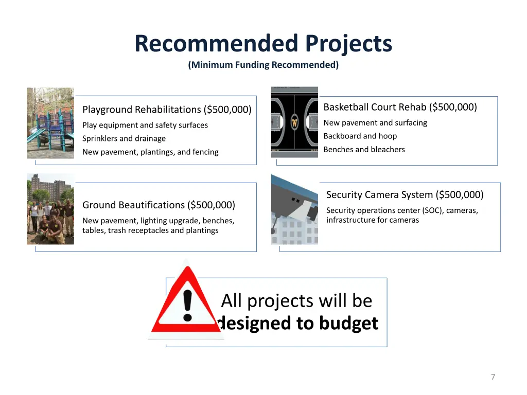 recommended projects minimum funding recommended