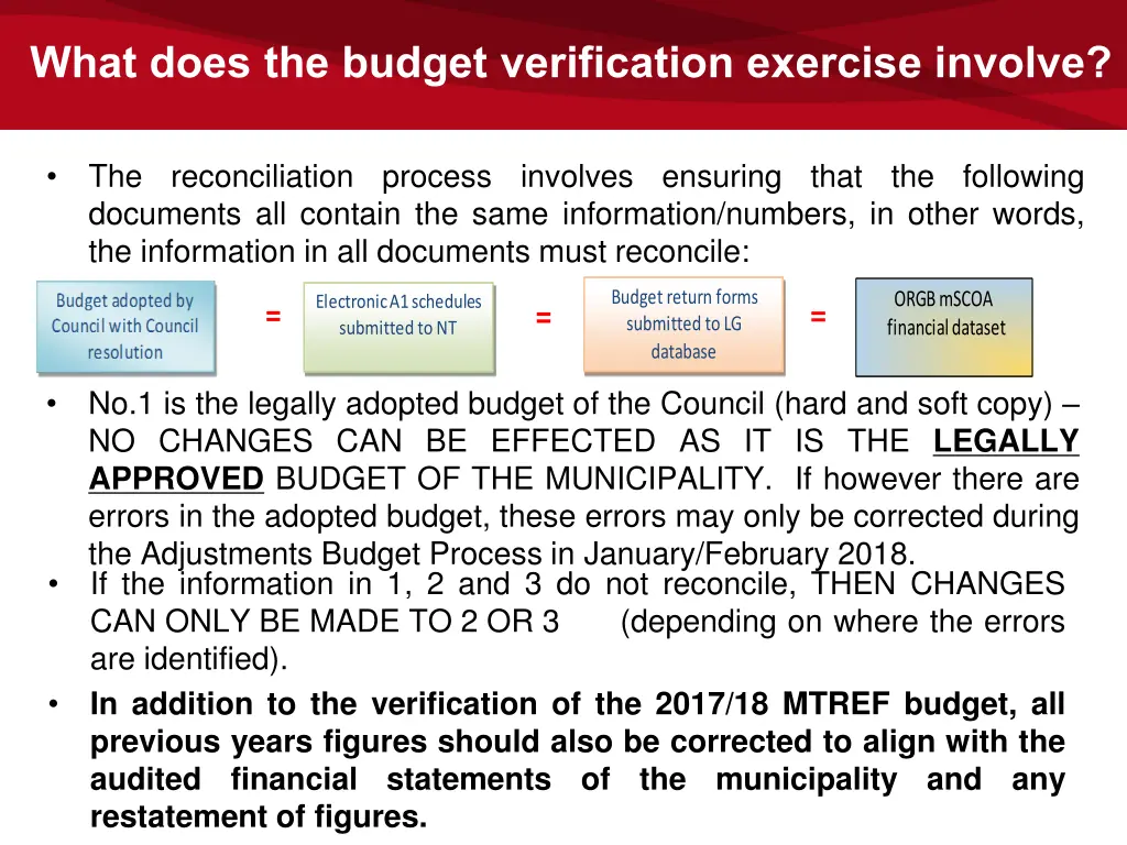 what does the budget verification exercise involve