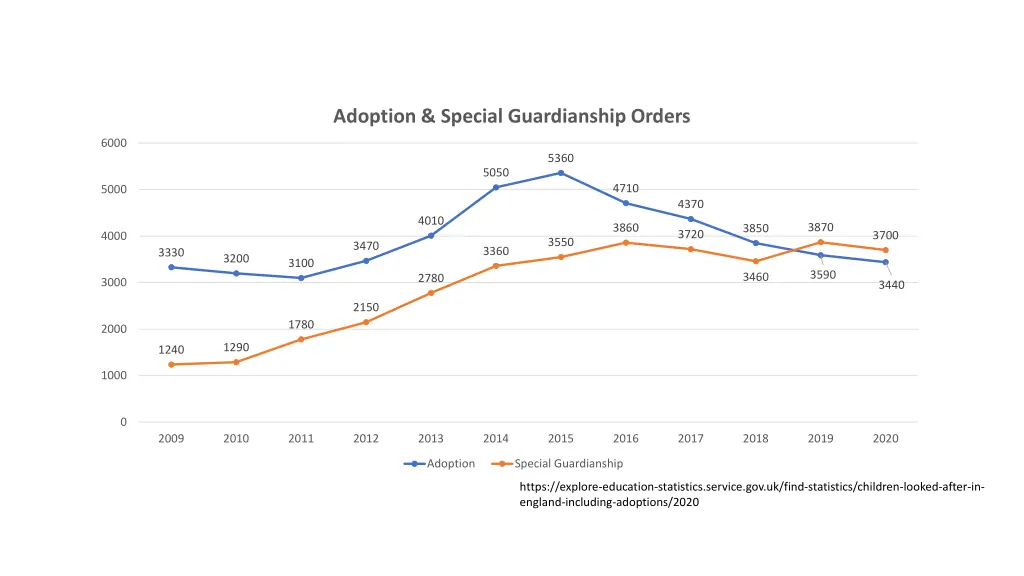 adoption special guardianship orders