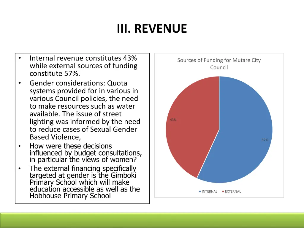 iii revenue