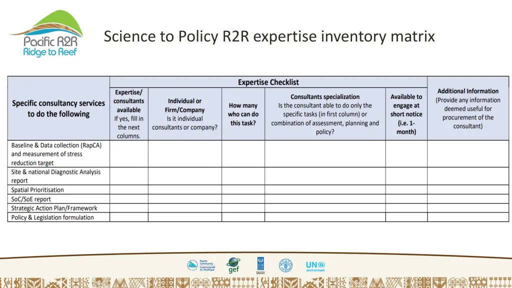 science to policy r2r expertise inventory matrix