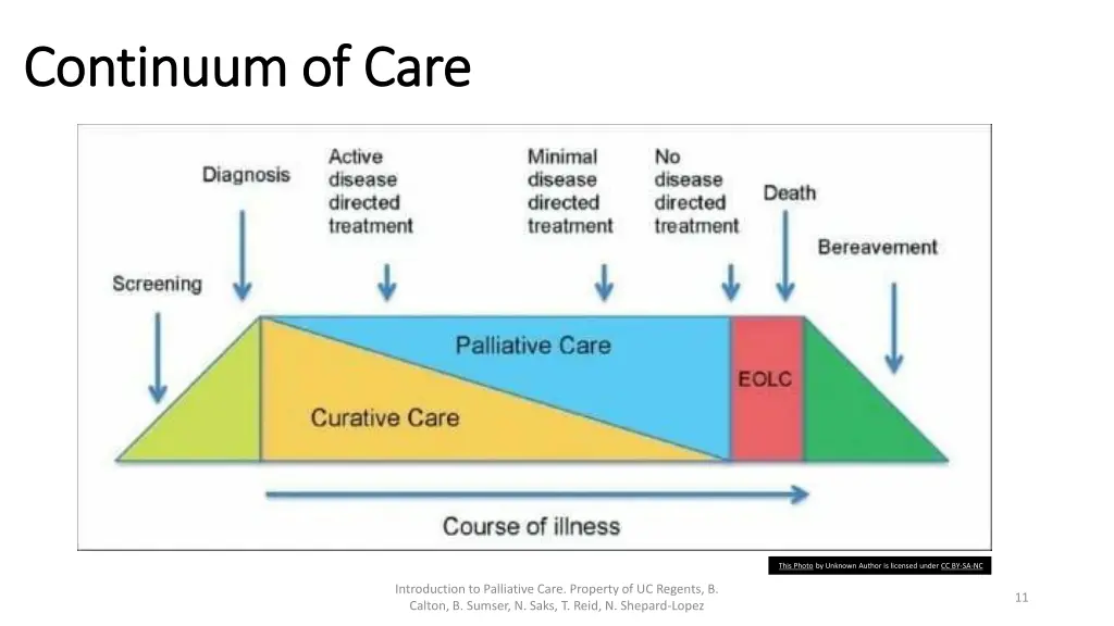 continuum of care continuum of care