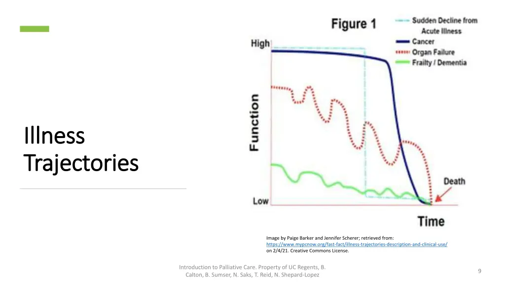 illness illness trajectories trajectories