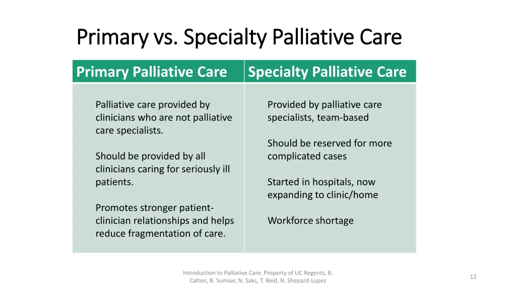 primary vs specialty palliative care primary