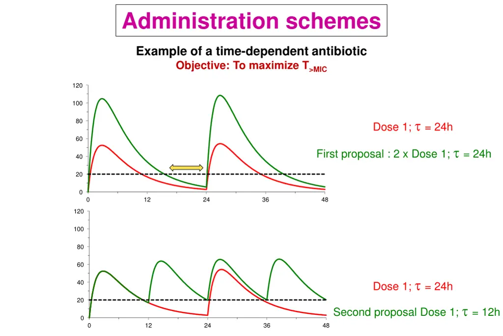 administration schemes 1