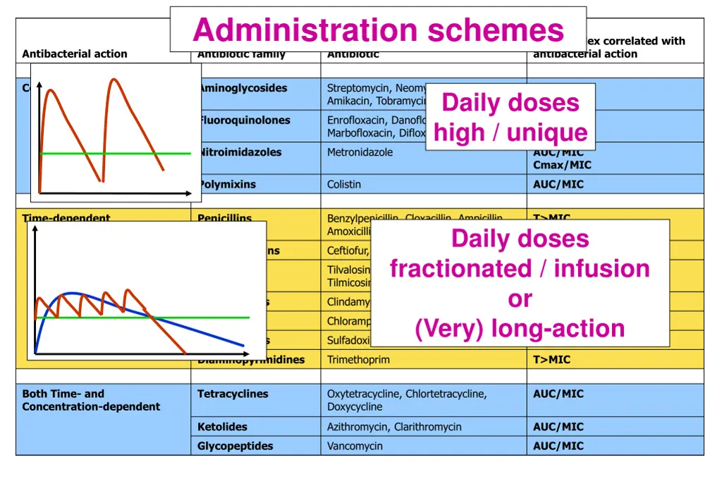 administration schemes