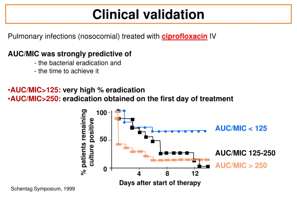 clinical validation 2