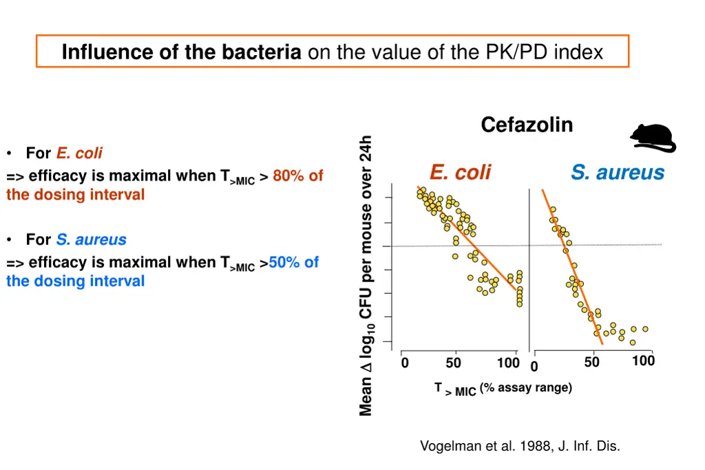 influence of the bacteria on the value