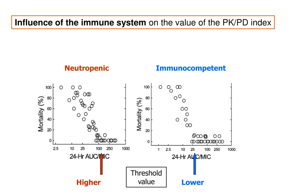 influence of the immune system on the value