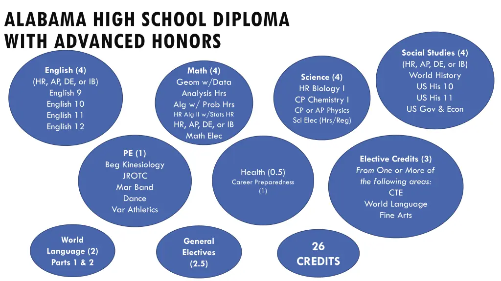 alabama high school diploma with advanced honors