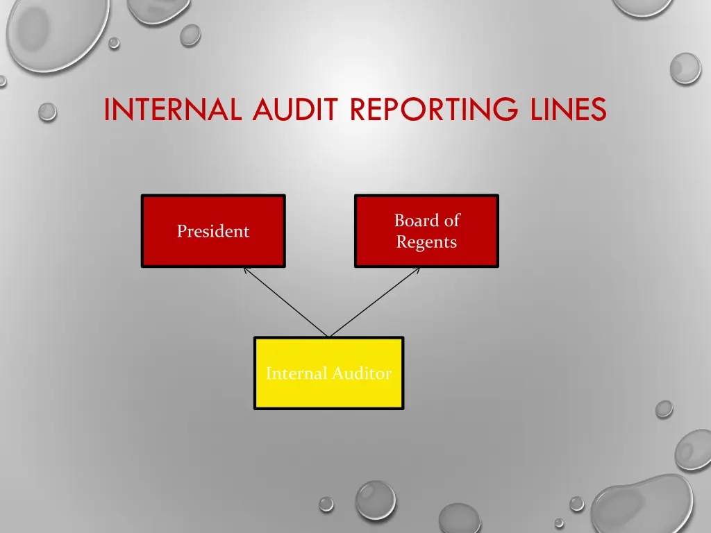 internal audit reporting lines