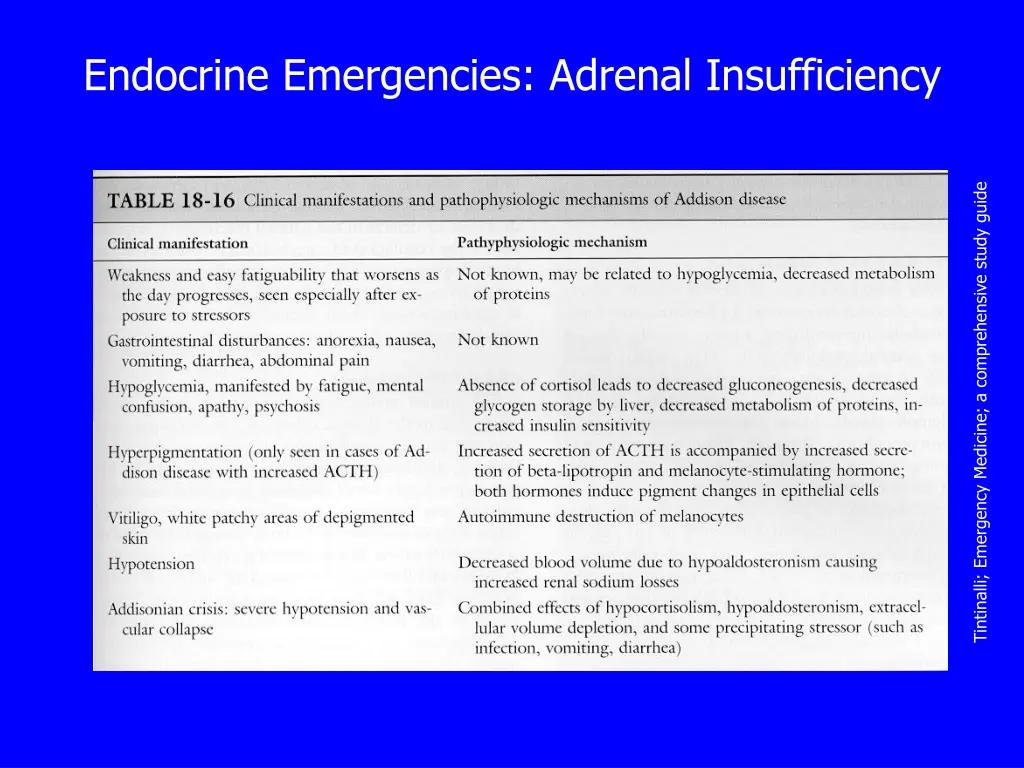 endocrine emergencies adrenal insufficiency 1