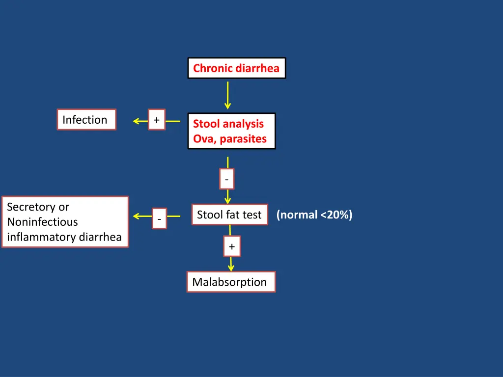 chronic diarrhea