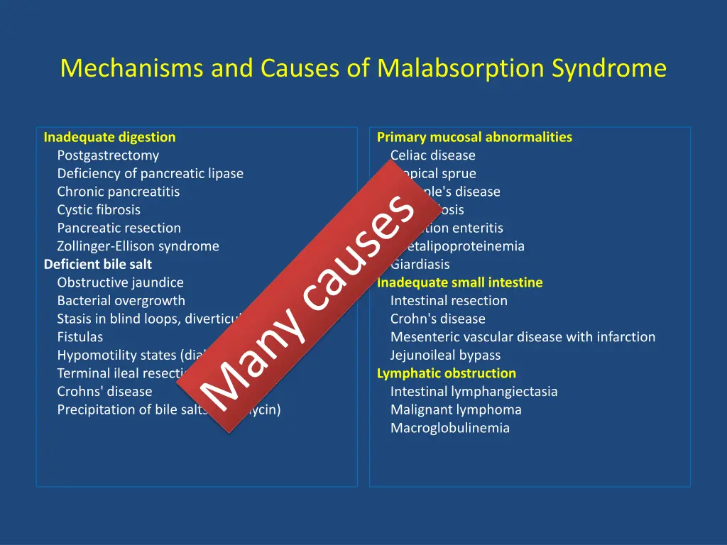 mechanisms and causes of malabsorption syndrome