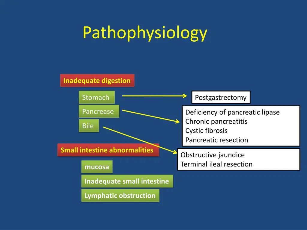 pathophysiology 1