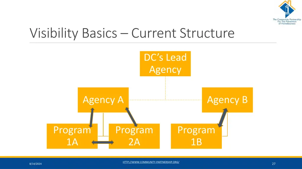 visibility basics current structure