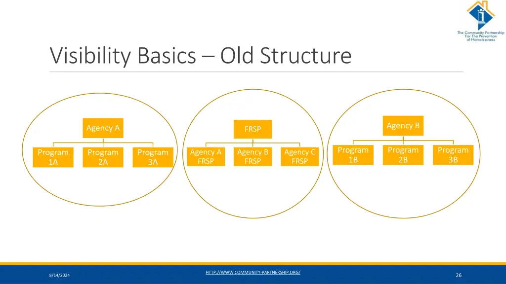 visibility basics old structure