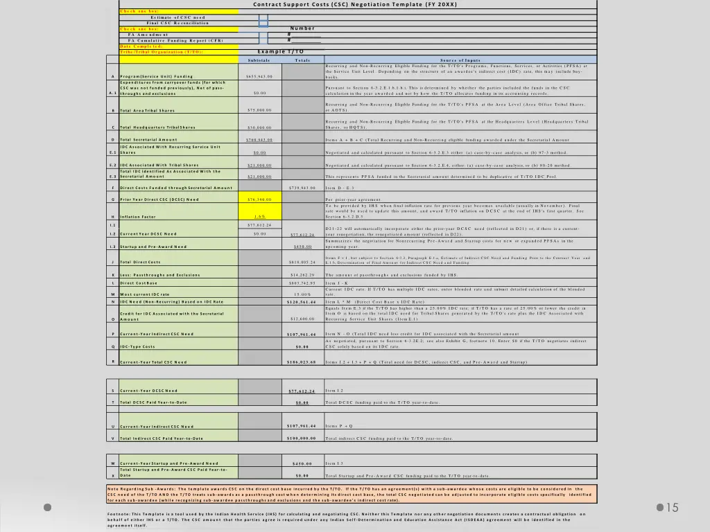 contract support costs csc negotiation template