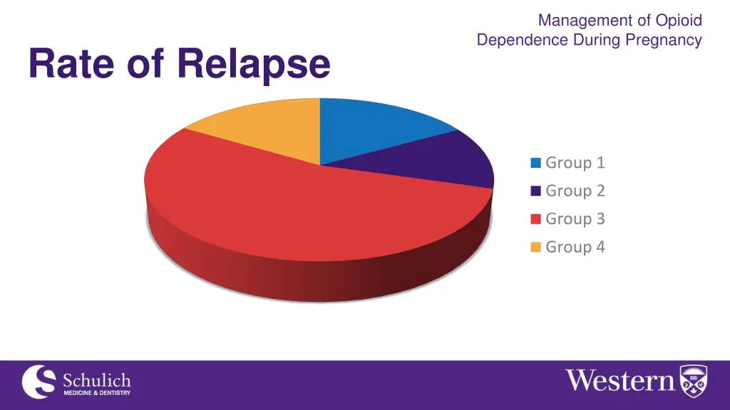 management of opioid dependence during pregnancy 7