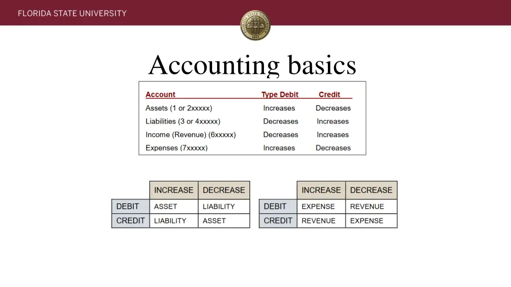 accounting basics 3