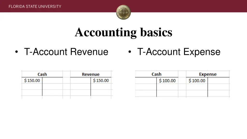 accounting basics 4