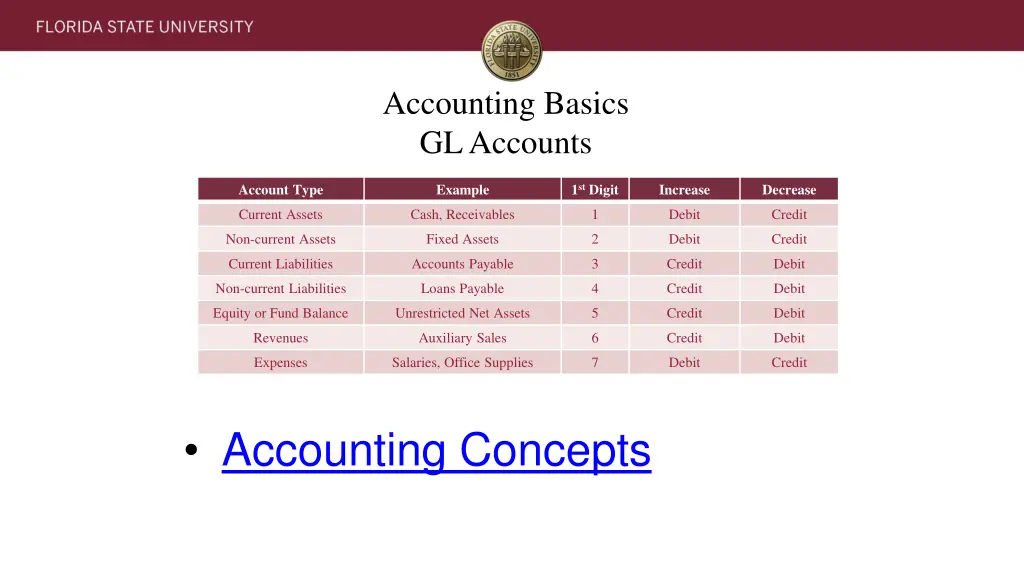 accounting basics gl accounts