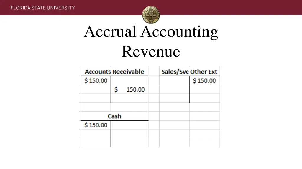 accrual accounting revenue 2