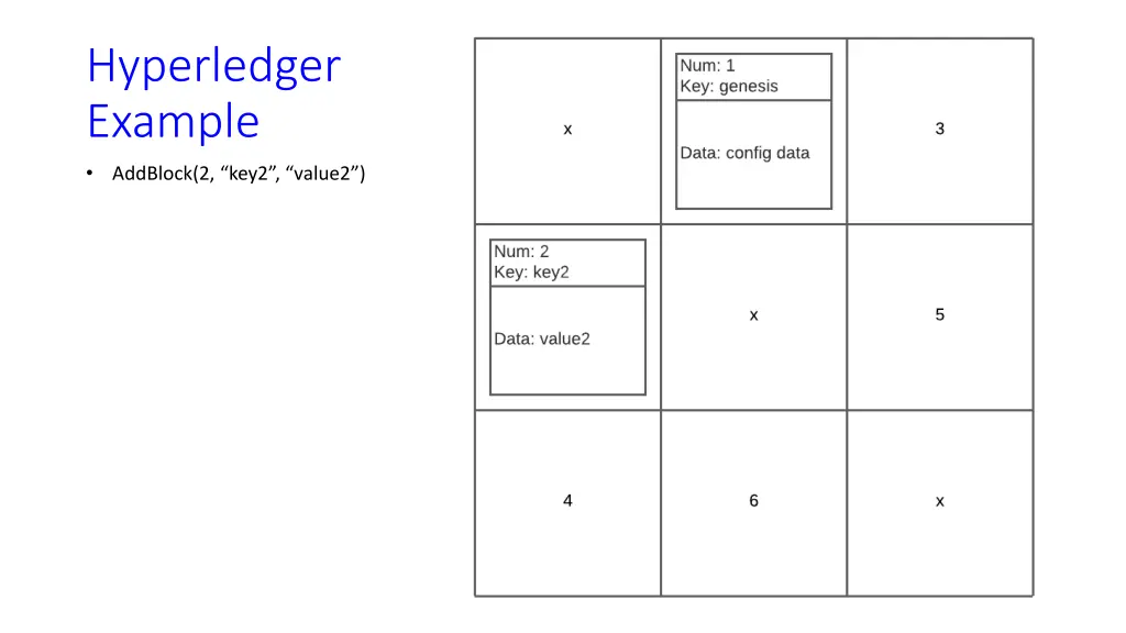 hyperledger example 1