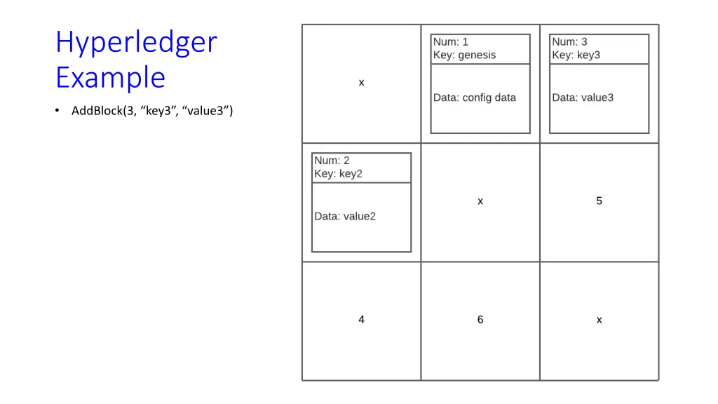 hyperledger example 2