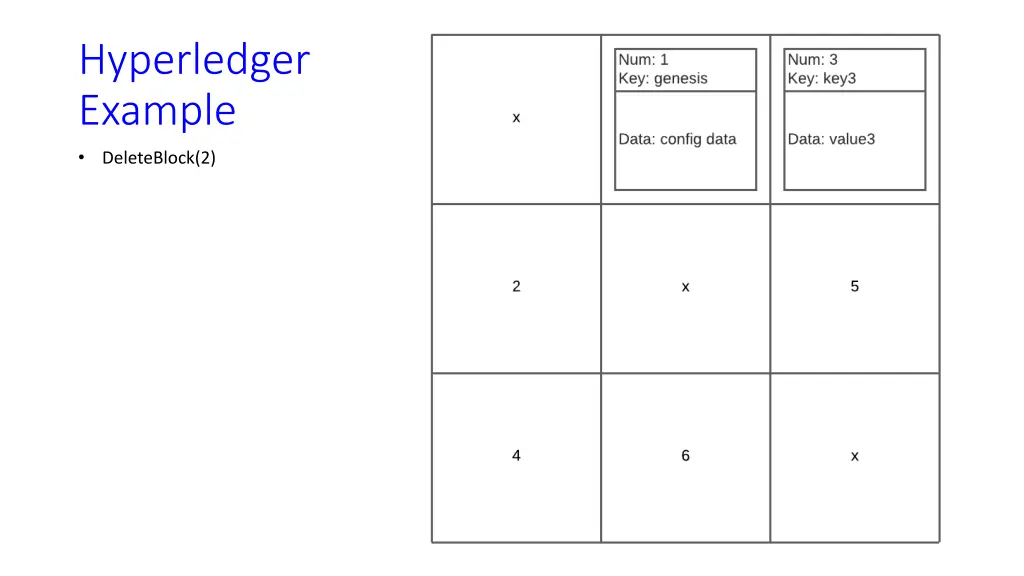 hyperledger example 3