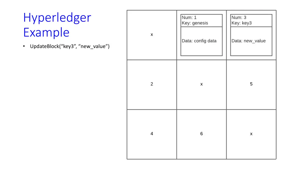 hyperledger example 4