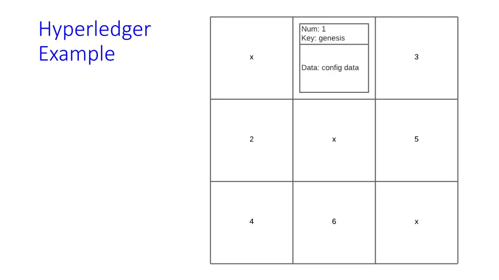 hyperledger example