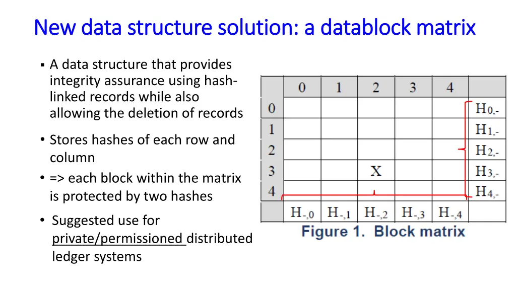 new data structure solution a new data structure