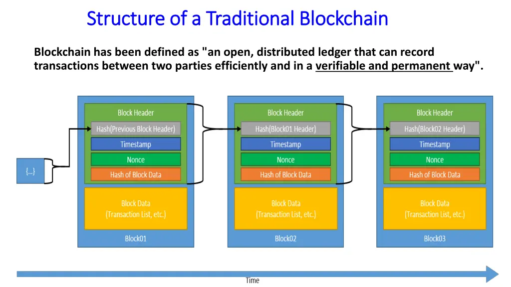 structure of a traditional blockchain structure