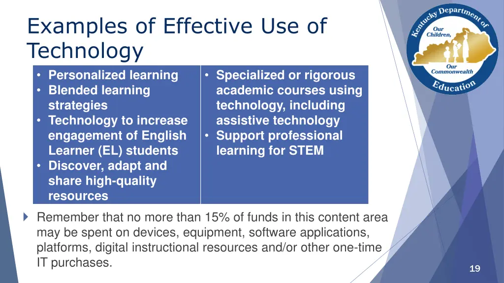 examples of effective use of technology