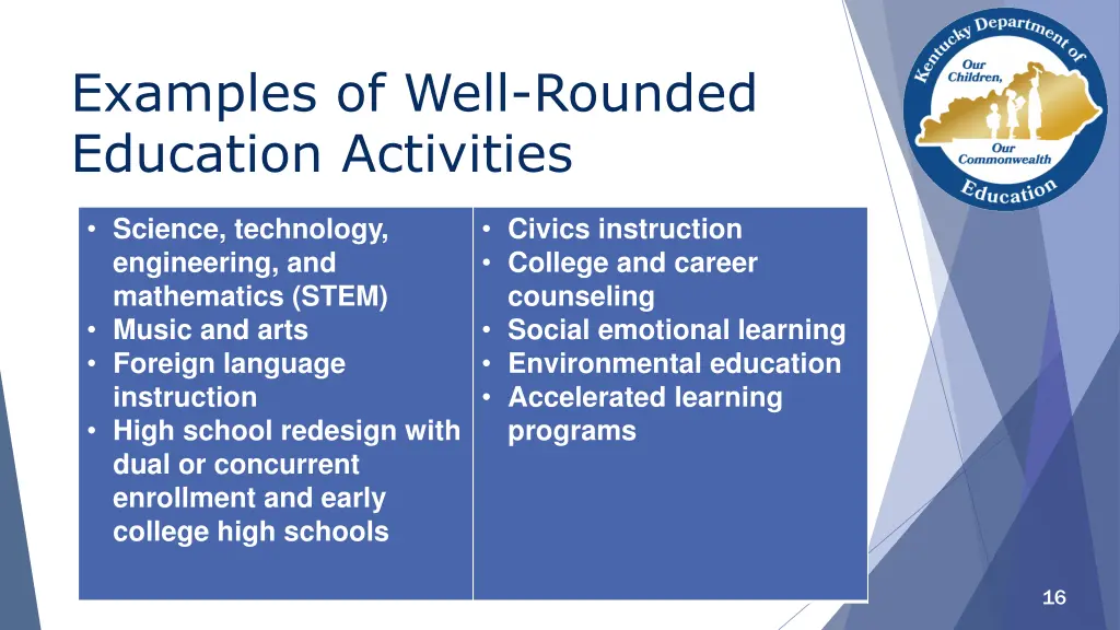 examples of well rounded education activities