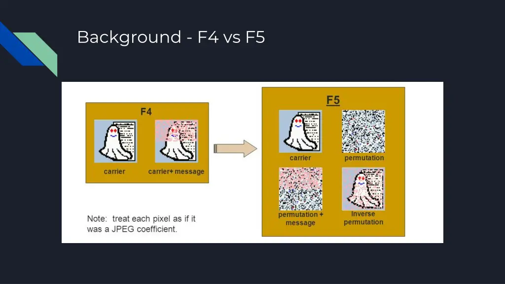 background f4 vs f5