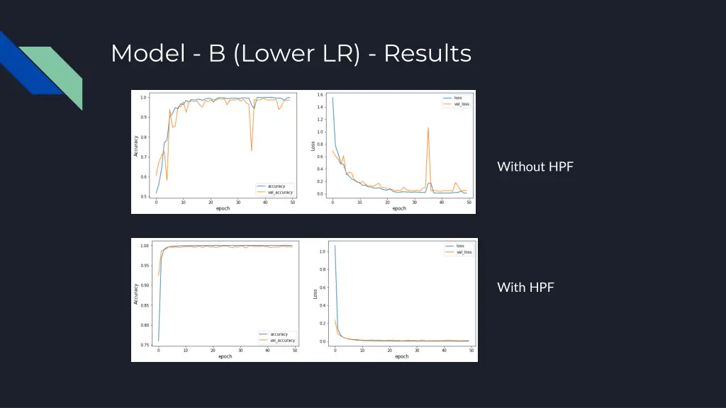 model b lower lr results