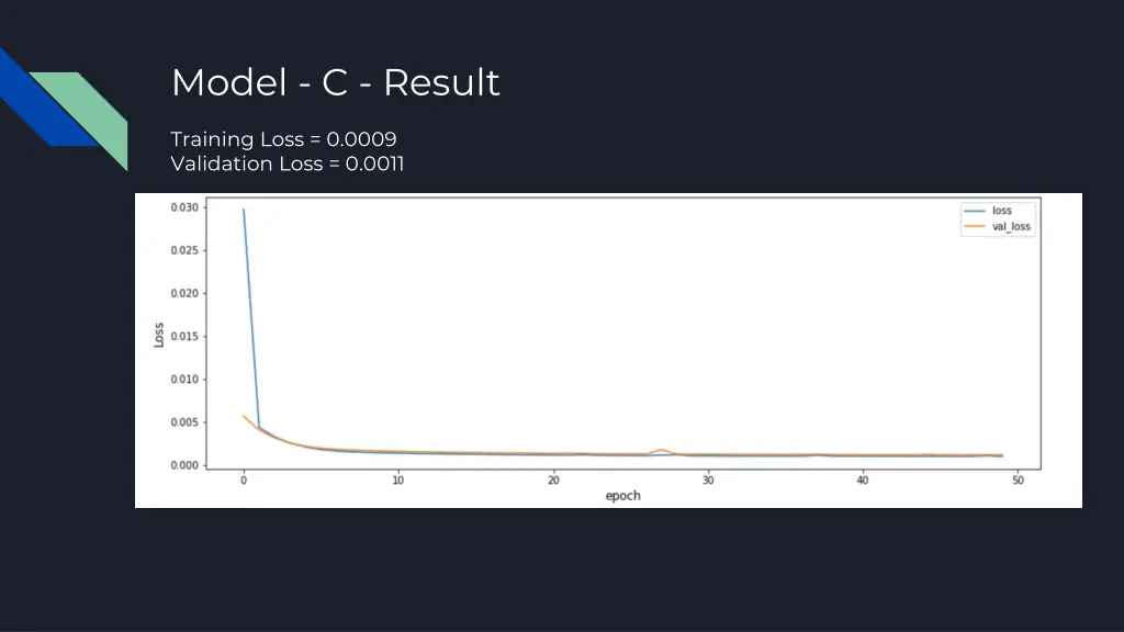 model c result