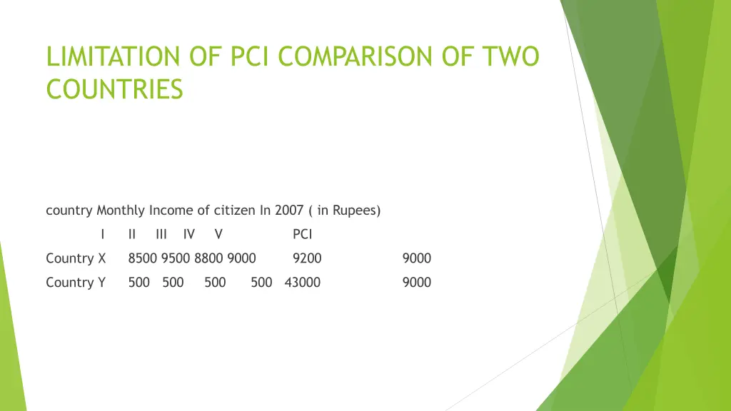 limitation of pci comparison of two countries