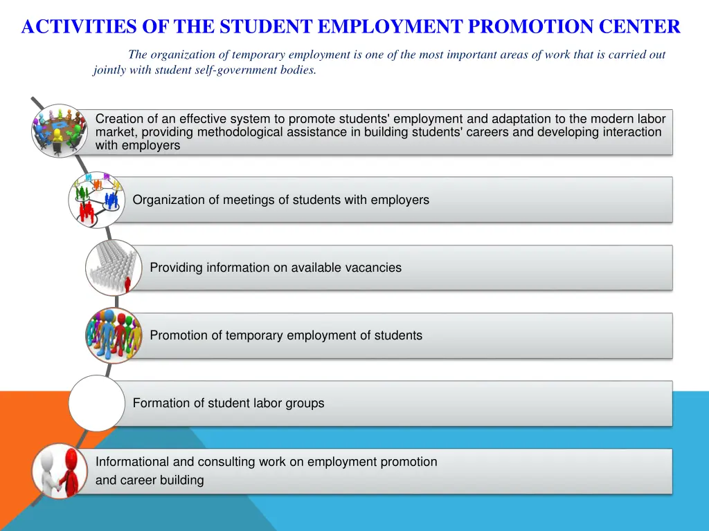 activities of the student employment promotion