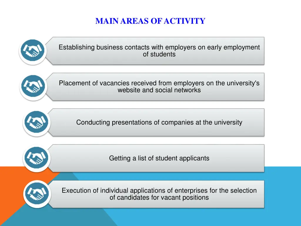 main areas of activity