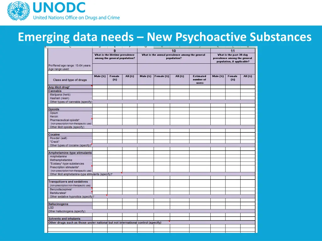 emerging data needs new psychoactive substances