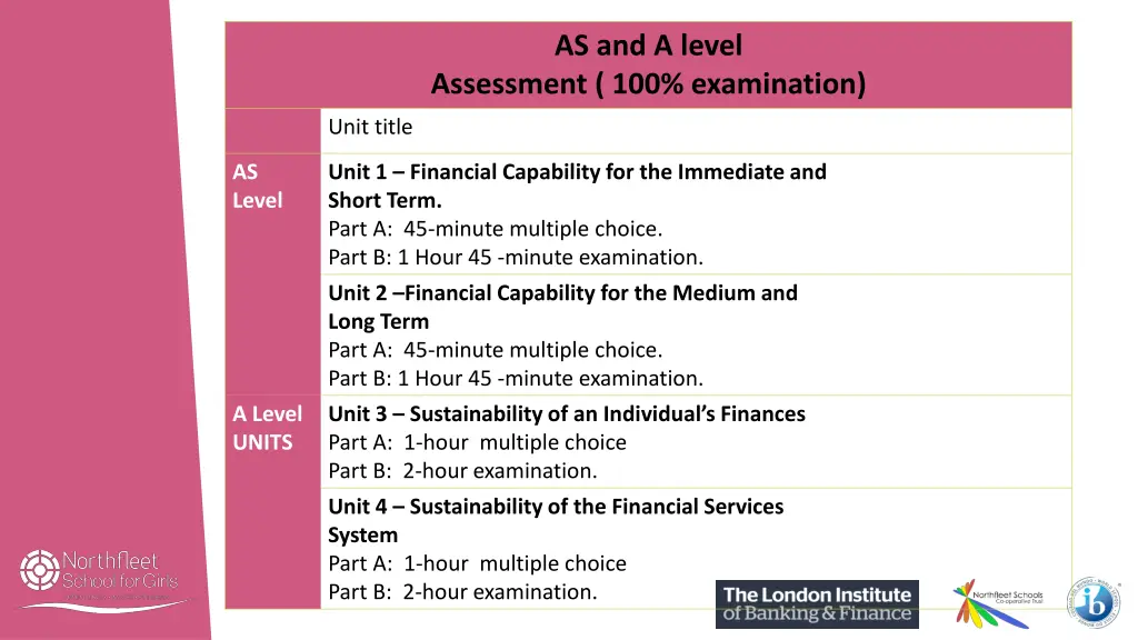 as and a level